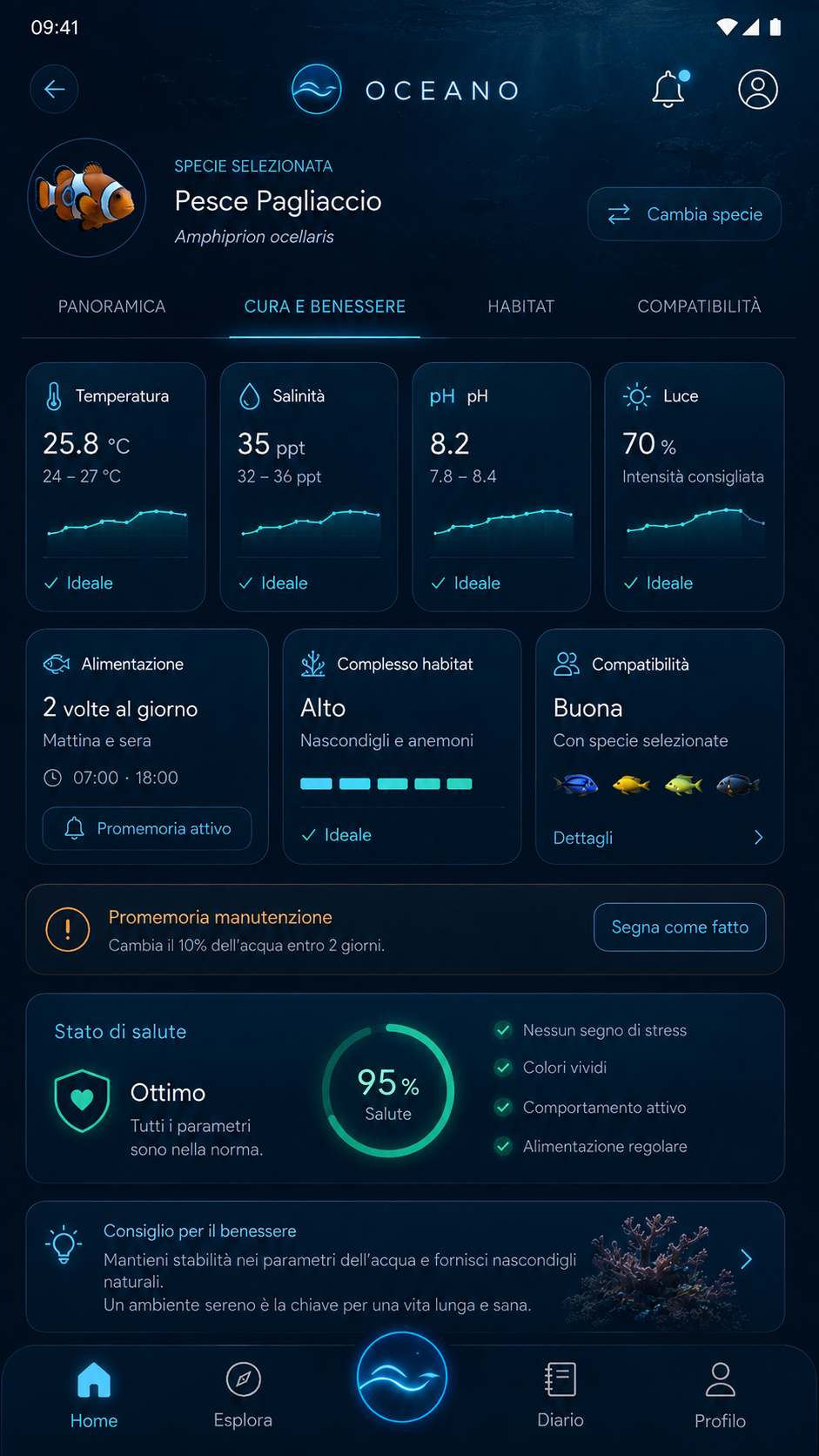 Cura e benessere: parametri e stato di salute